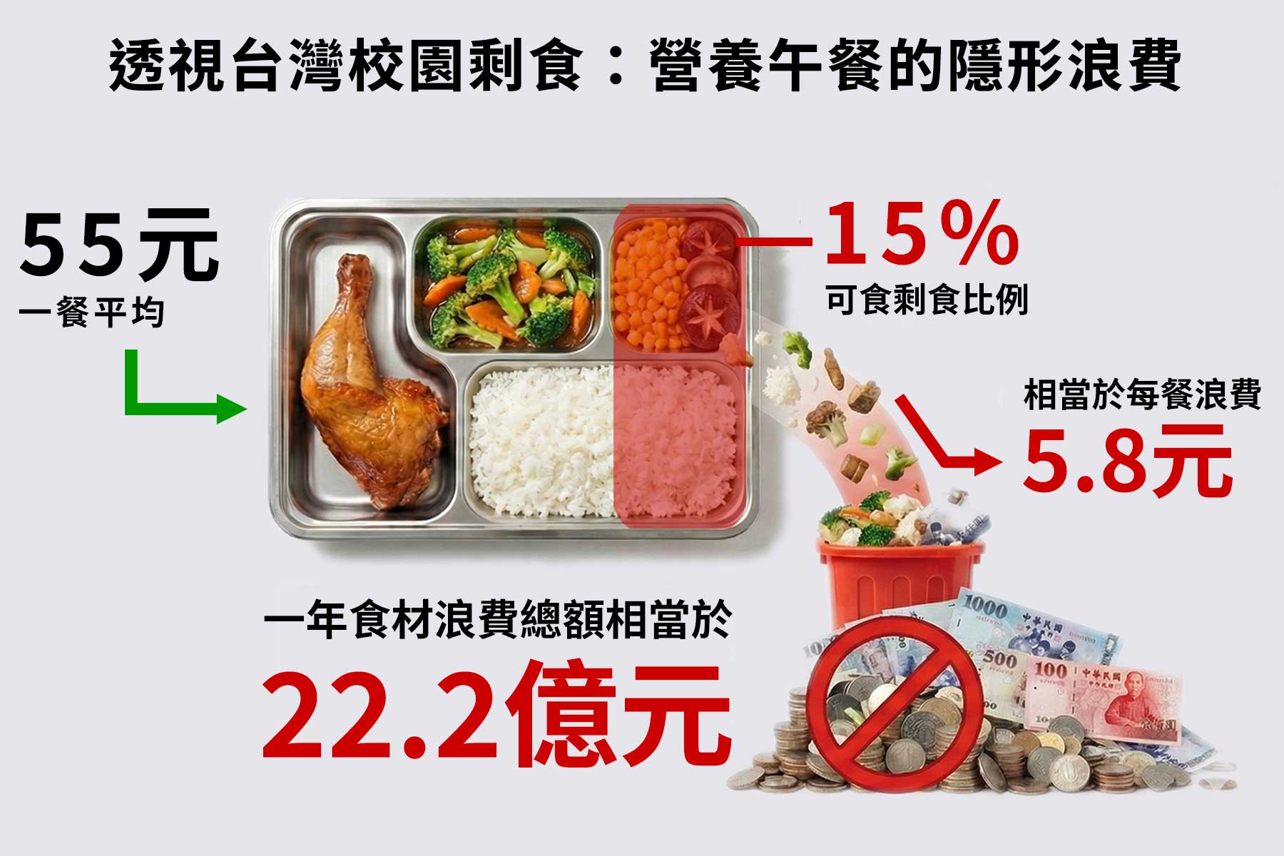 吃不飽、吃不好、吃到毒——台灣校園午餐的三重危機